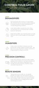 Anden-Product-Infographic-Humidifier-Dehumidifier-Humidity-Control-Sensor-Product-Grow-Room