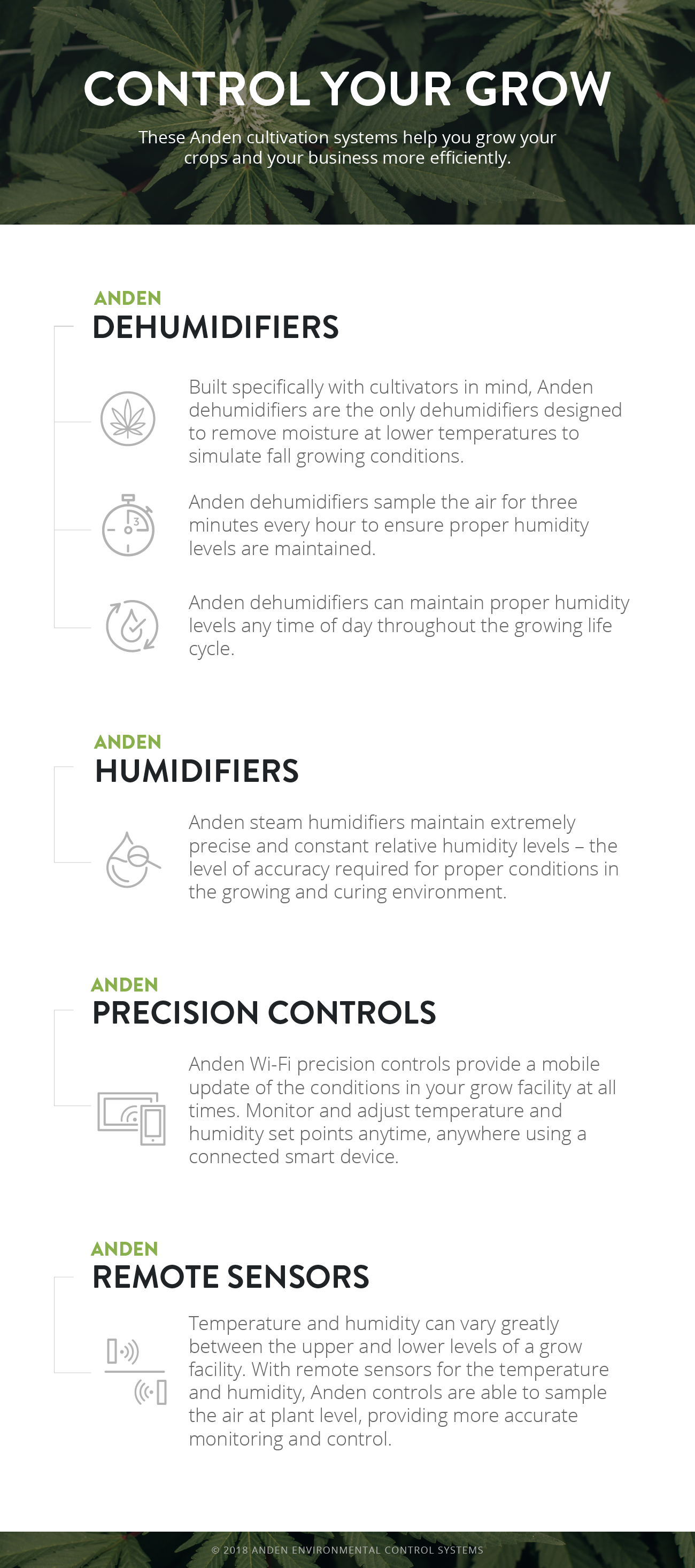 Control-your-grow-anden-products-infograph