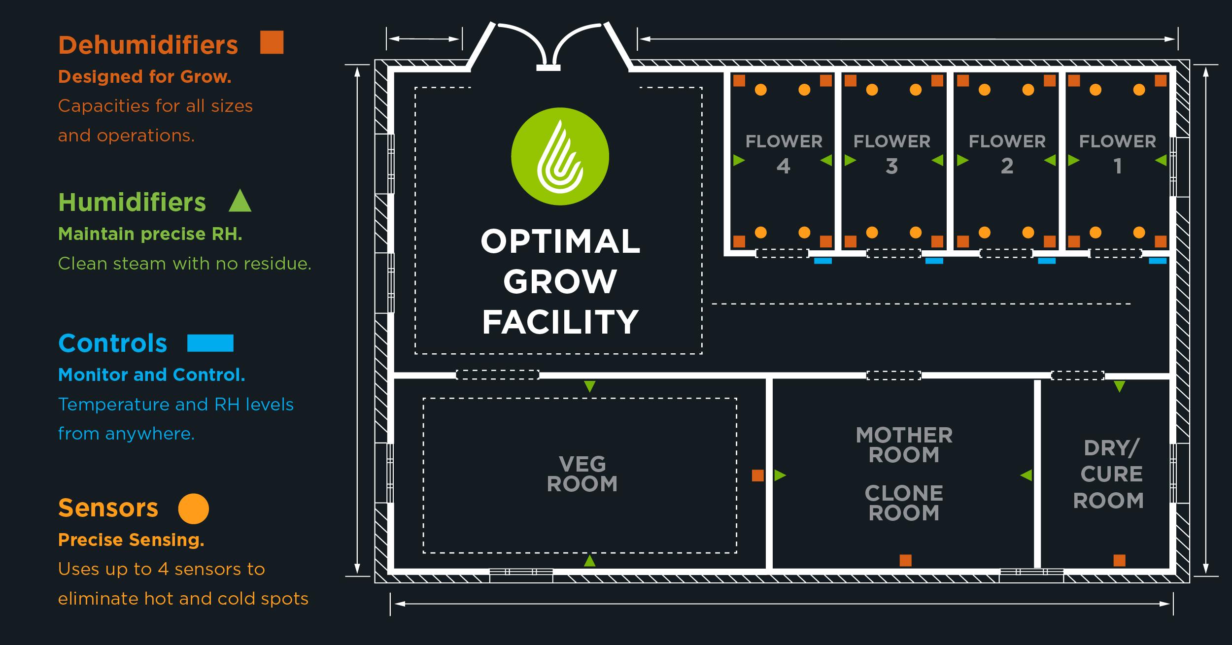 Grow Room Tips For Placing A Dehumidifier Anden