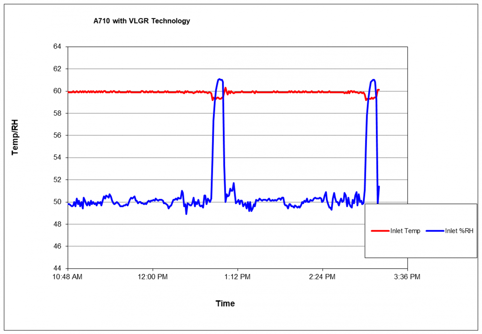 Defrost-Cycles_Picture1 | Anden